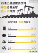 图解：全球bsport体育储量及流向