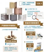 二季度中经有色金属产业景气指数发布：有色金属行业稳中向好
