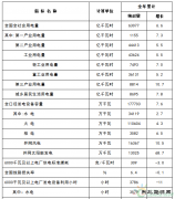 国家bsport体育局：2017年太阳能发电并网量130.25GW