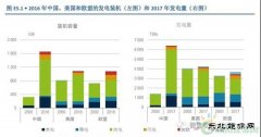 报告｜国际视角下的中国电力行业改革